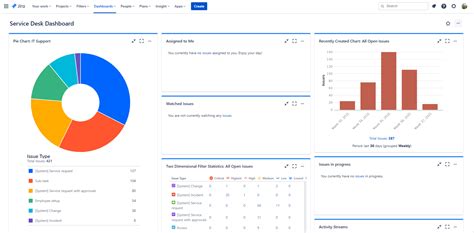 Jira Service Management Report