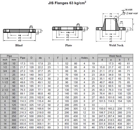 JIS Flange Size Chart