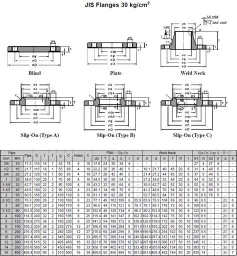 JIS flange size ruler printable