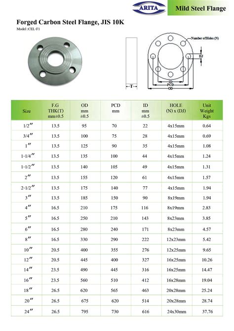 JIS Flange Sizes