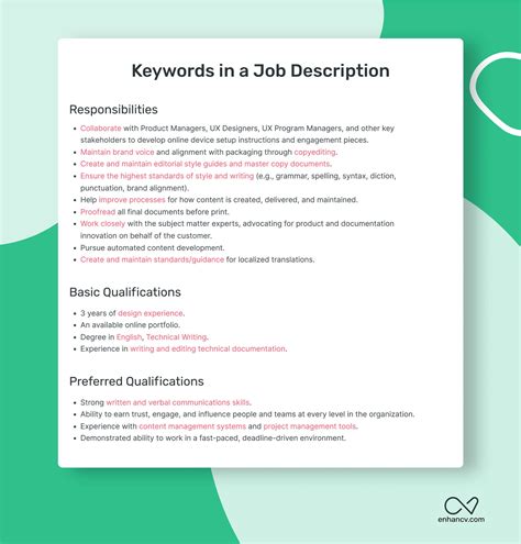 Job Description Template Keywords