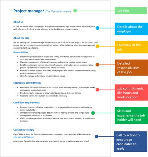 Job Description Template Structure