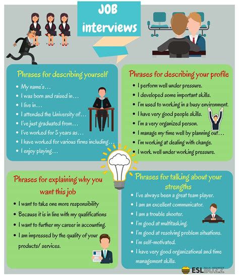 Job Interview Advice