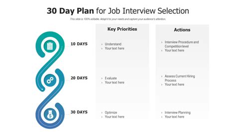 Job Interview Plan Template