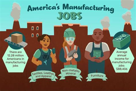 Industry Applications of Job Manufacturing