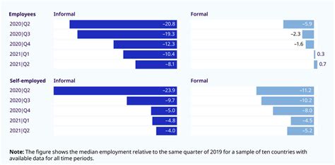 Job Market Recovery