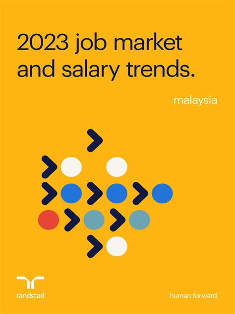 Description of Job Market Salary Trends