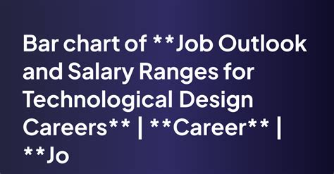 Job Outlook and Salary