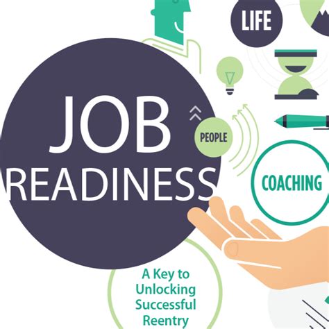 Job Readiness Training