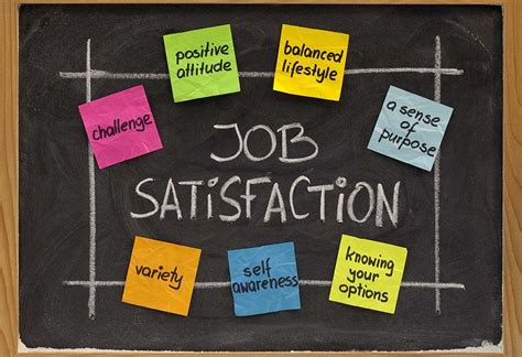 Description of Job Satisfaction