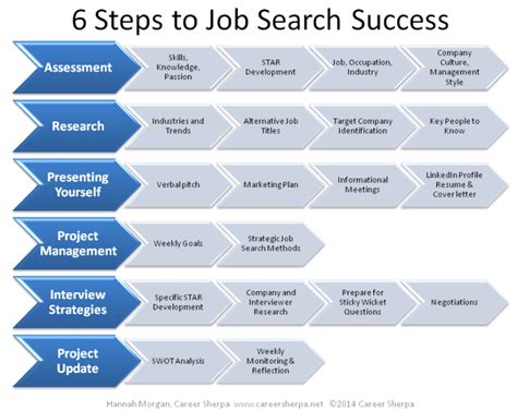 Job Search Strategy Template