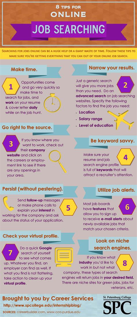 Job Search Tips