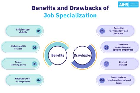 Job Specialization and Expertise