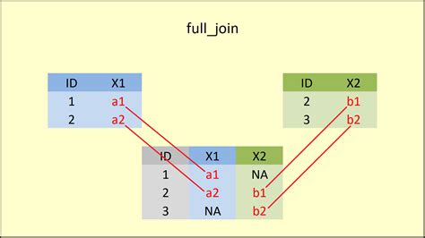 Using the JOIN function in Google Sheets