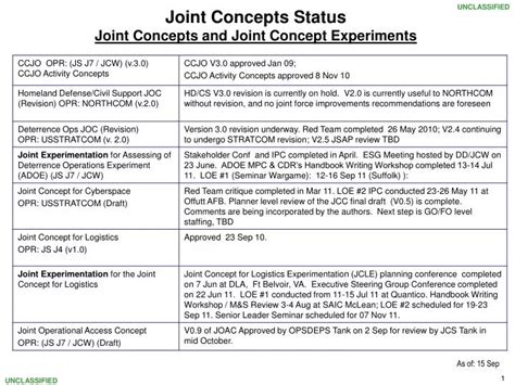 Real-World Examples of Joint Concepts