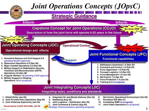 Joint Concepts and Profitability