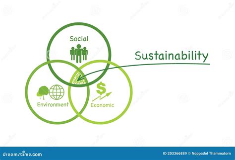 Joint Concepts and Sustainability