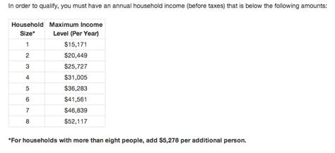 Joint Custody Food Stamp Challenges