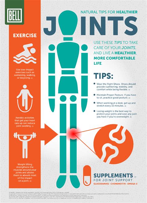 Description of joint health tips