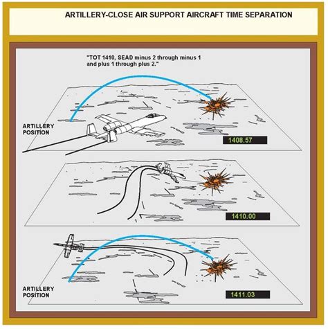 Combat Controller coordinating air support