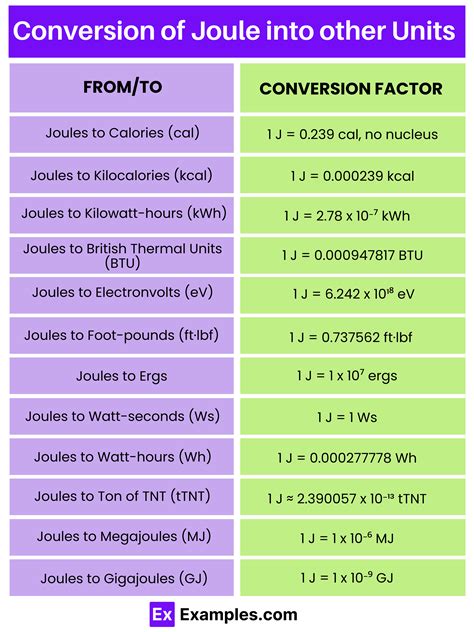 Joule to Megajoule conversion formula