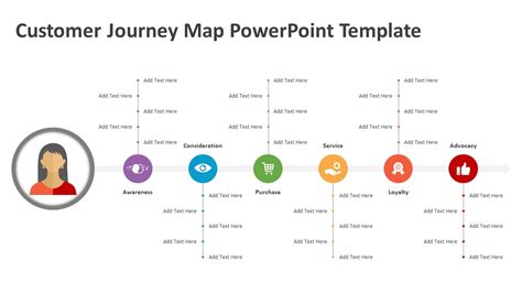 Journey Map Template Ppt