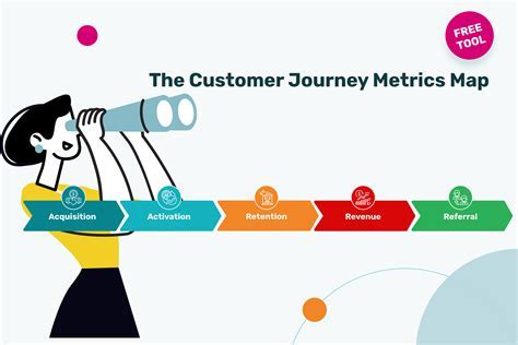 Journey Map Template PPT