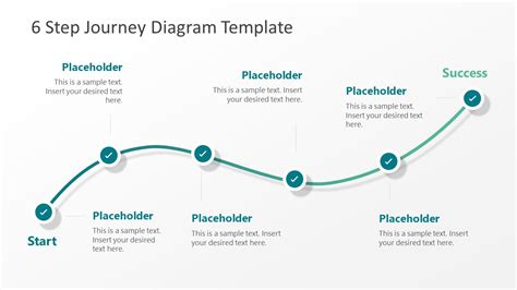 Journey Map Template Ppt Design