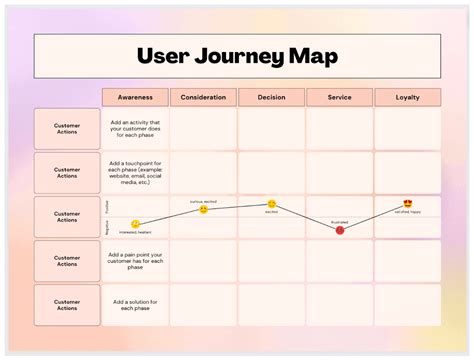 A person holding a journey map