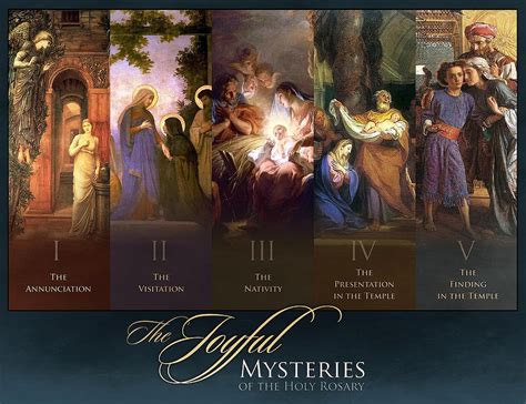 Description of Joyful Mysteries Image