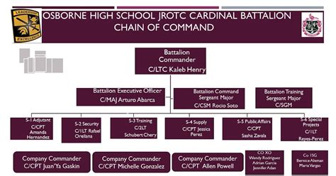 JROTC cadets in leadership positions