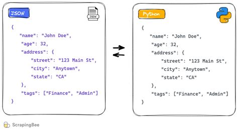 JSON Data