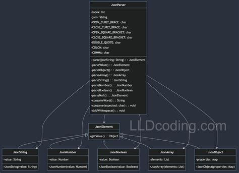 JSON Parser