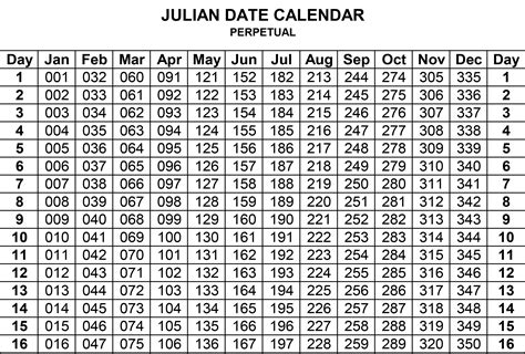 Julian Date Add-in