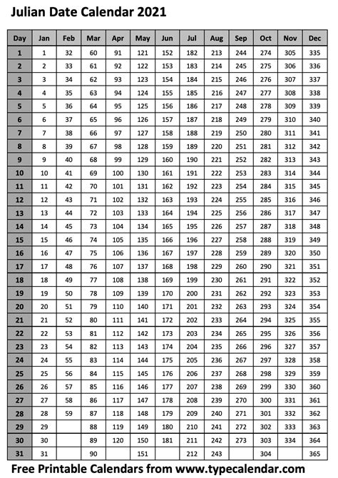 Julian Date Calculator