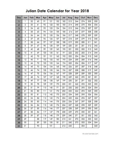 Julian Dates in Excel