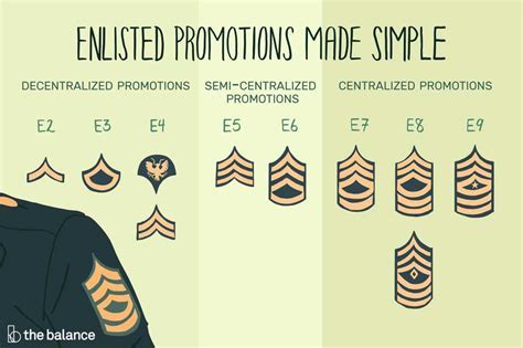 Junior Enlisted Ranks