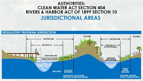 Jurisdictional Limitations