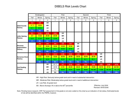 K-19 Score