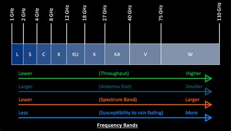 K Band Radar Applications