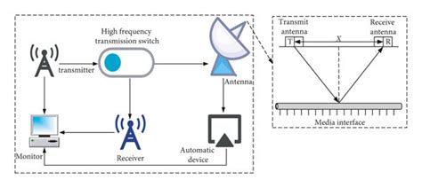 K Band Radar Working Principle