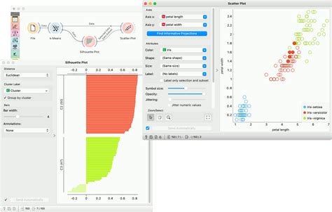 K-Means Clustering Data Mining