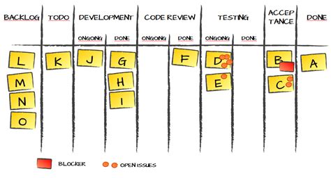 Tips for Kanban Board in Excel