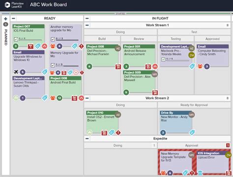 Kanban Board with Swimlanes Template