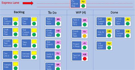 Kanban Project Timeline Template in PPT