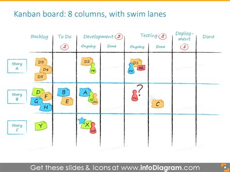 Kanban swimlane template for agile teams