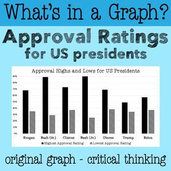 Karen Bass's approval rating graph