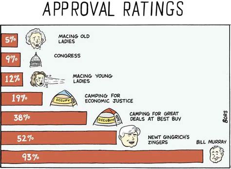 Karen Bass's approval rating graph 1