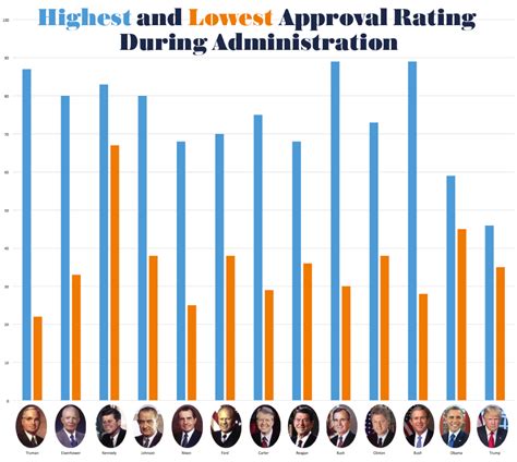 Karen Bass's approval rating graph 2