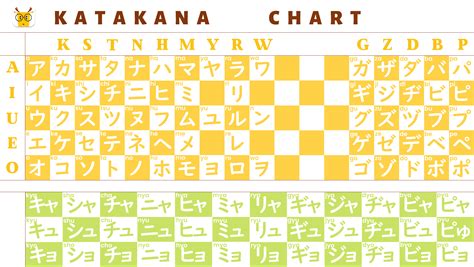 Printable Katakana Chart for Beginners